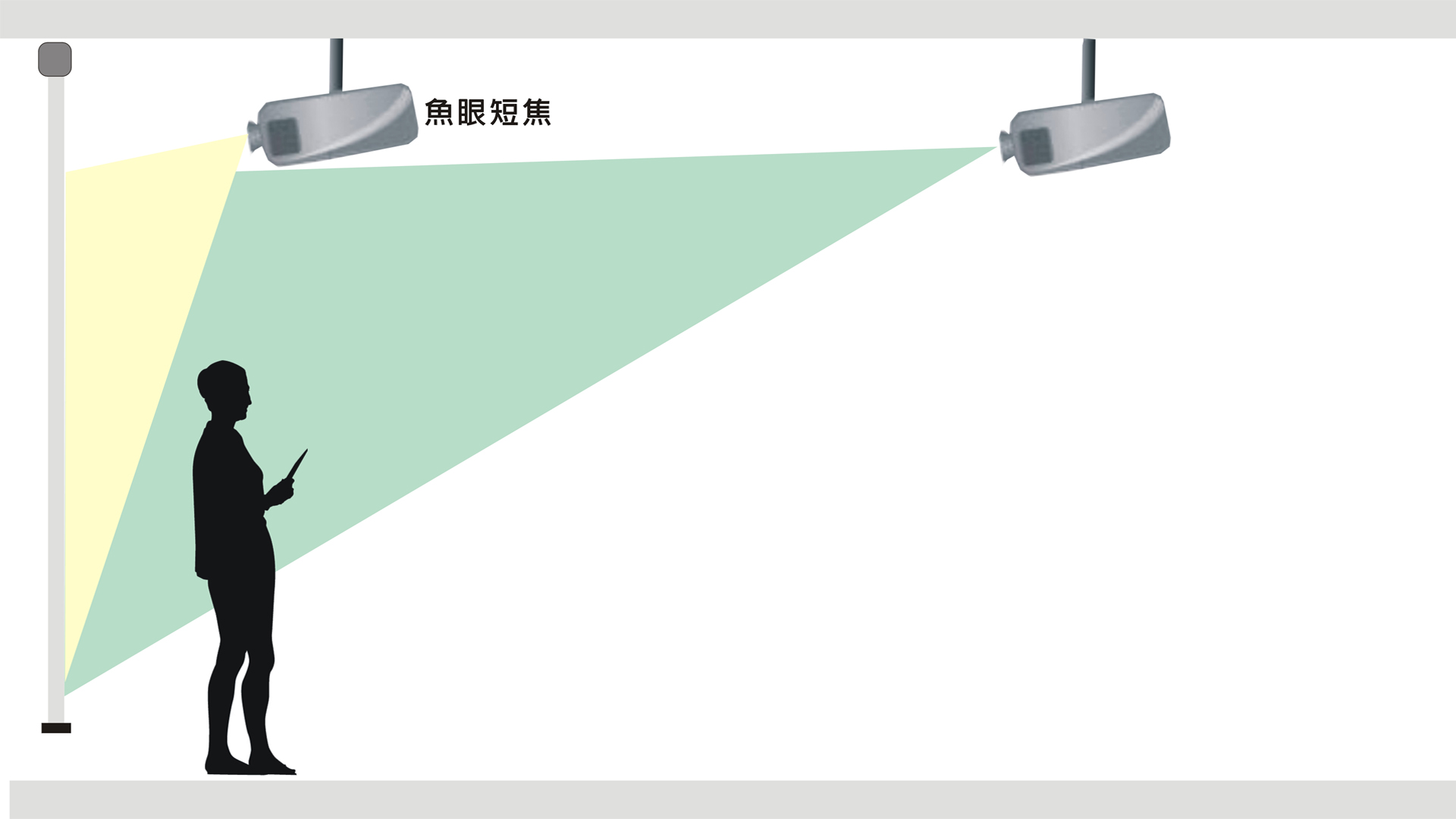 魚眼短焦投影機示意圖